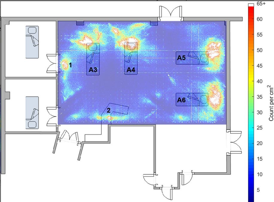 Abbildung 1 zeigt die Häufigkeit, mit der eines der fünf lautesten Geräusche in jeder 2-3-s-Epoche in jedem 1 cm2 des überwachten Bereichs auftrat. Die "heißeren" Farben (rot und gelb) zeigen Bereiche an, in denen laute Geräusche häufiger vorkamen. Die Wärmekarte wurde einem Grundriss der Intensivstation überlagert. Die oberste Wand in der Grafik enthielt die Fenster und den Notausgang und war nach Südosten ausgerichtet. Diese Grafik kann als durchschnittliche "Lärmkarte" für die Station interpretiert werden.   Übersetzt mit www.DeepL.com/Translator (kostenlose Version)